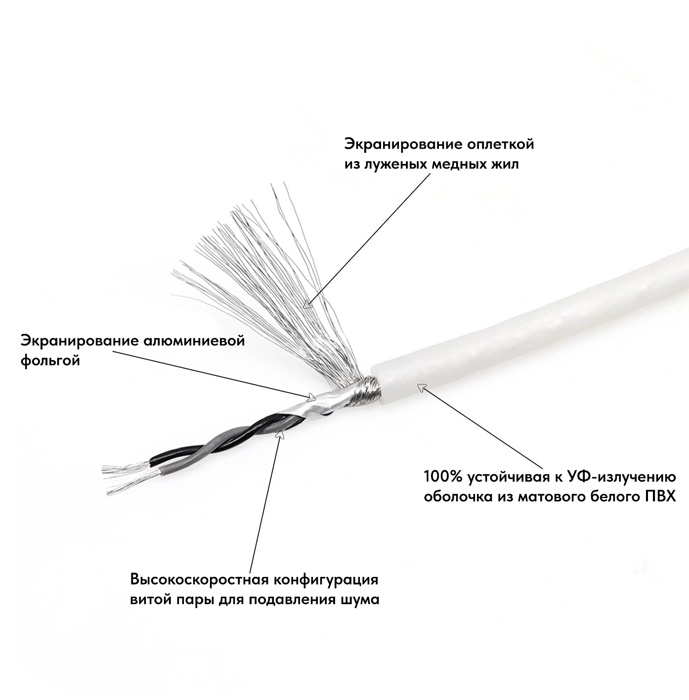 Кабели межблочные (RCA), AUX, HDMI, RCA разъёмы Recoil RMI417 