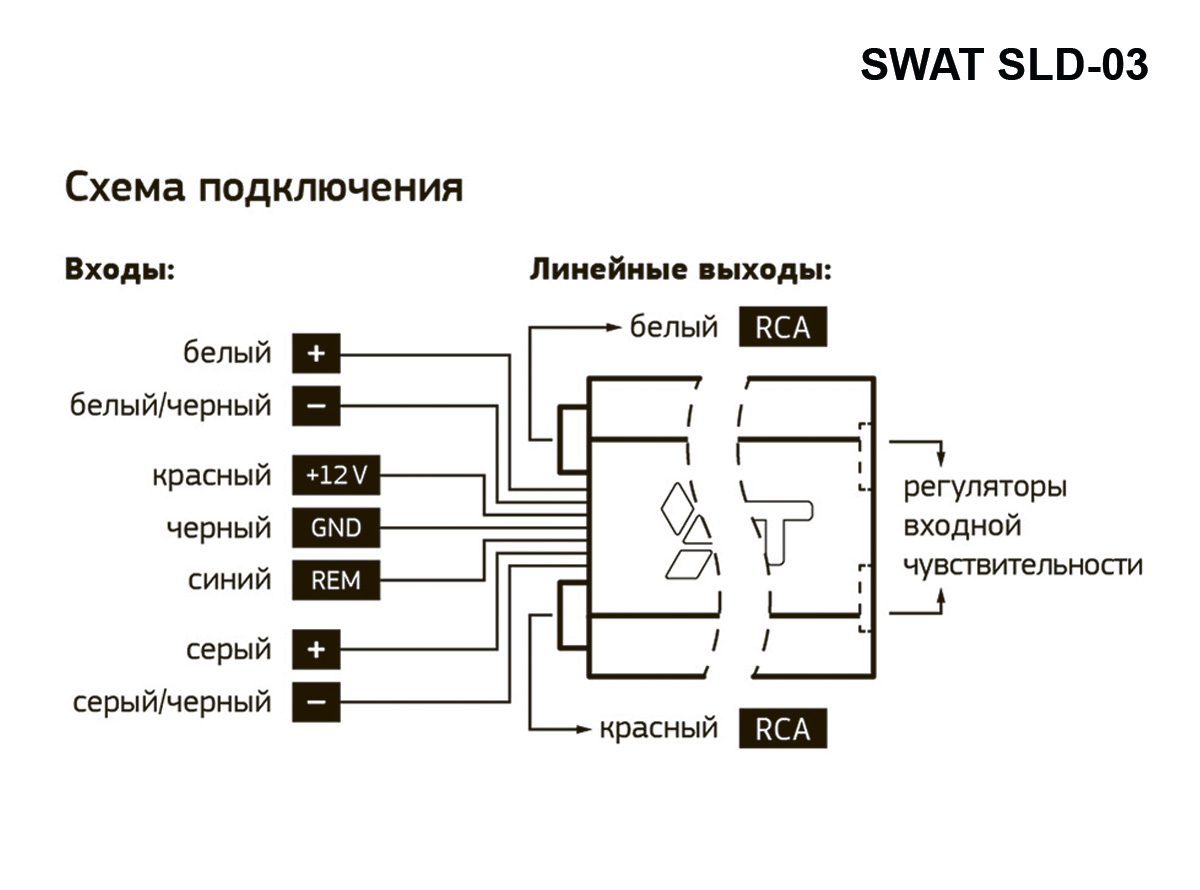 Интерфейсы для подключения усилителей Swat SLD-03 