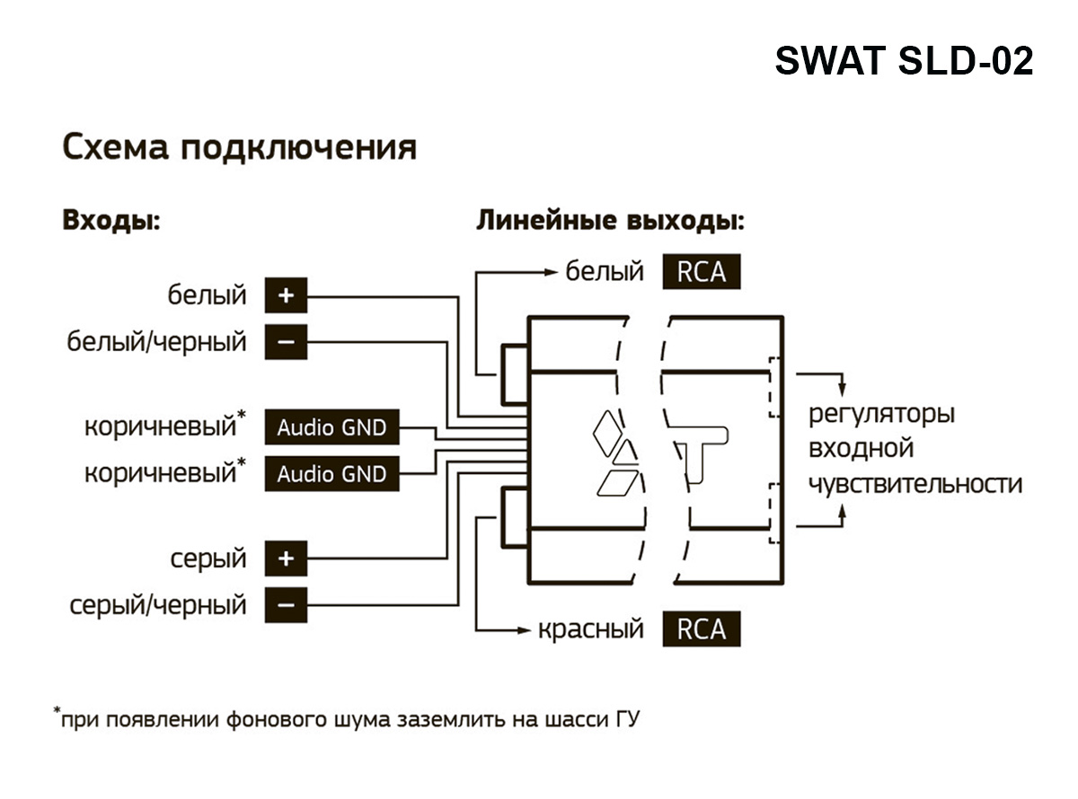 Интерфейсы для подключения усилителей Swat SLD-02 
