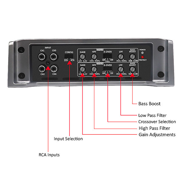 Четырёхканальные усилители Recoil REA600.4 