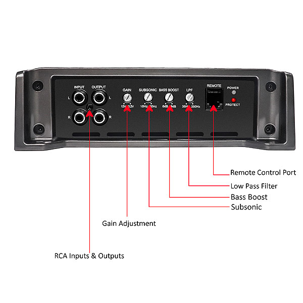 Одноканальные усилители Recoil RED1200.1 