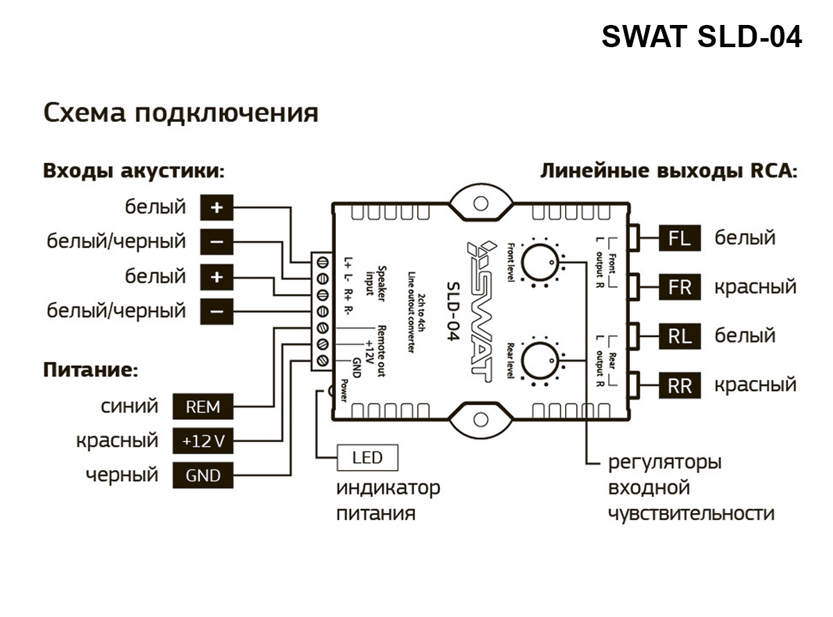 Интерфейсы для подключения усилителей Swat SLD-04 