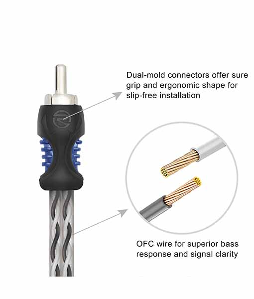 Кабели межблочные (RCA), AUX, HDMI, RCA разъёмы Recoil R1M2F 