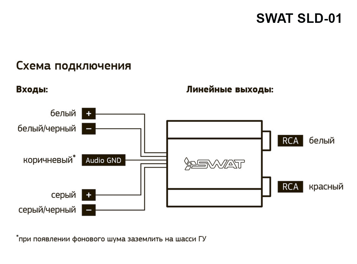 Интерфейсы для подключения усилителей Swat SLD-01 