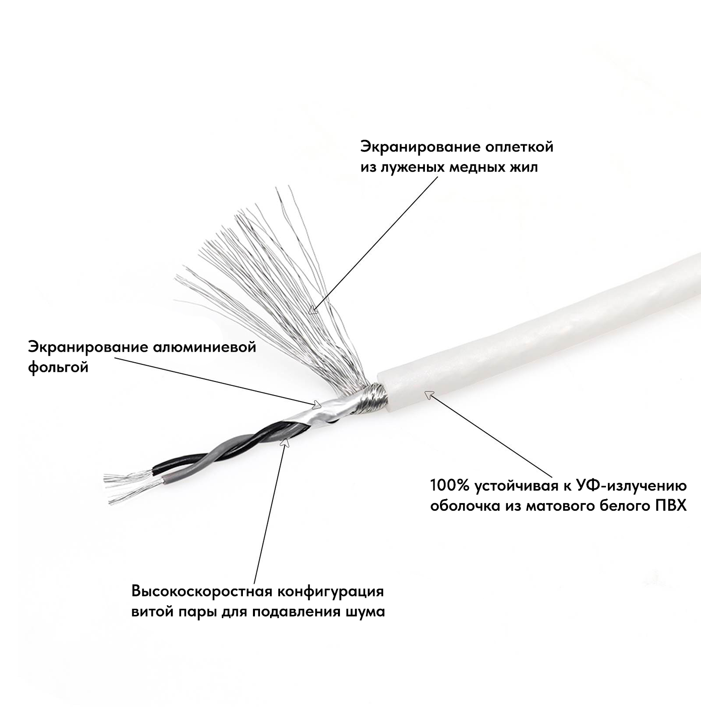 Кабели межблочные (RCA), AUX, HDMI, RCA разъёмы Recoil RMI217 