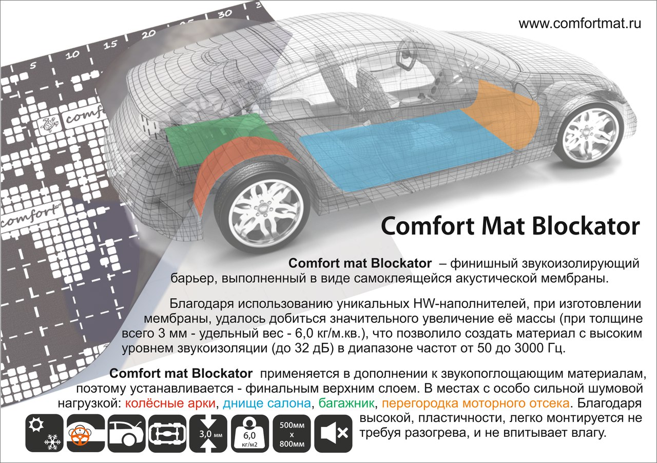 Виброизоляционные (тяжелые) материалы Comfort Blockator Expert